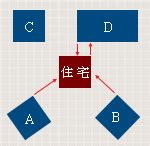 屋角煞|【風水常識 陽宅形煞】屋角煞及刀煞 (角煞 ...